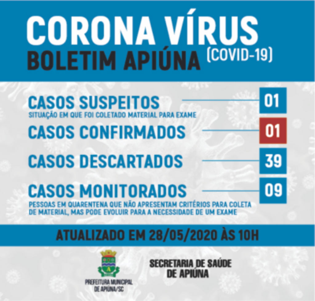 Apiúna tem primeiro caso de covid-19 confirmado