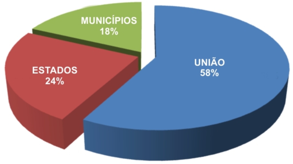 Parole - Gráfico