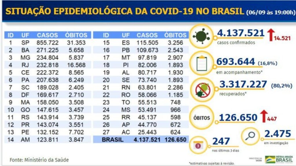 Divulgação/Ministério da Saúde - 