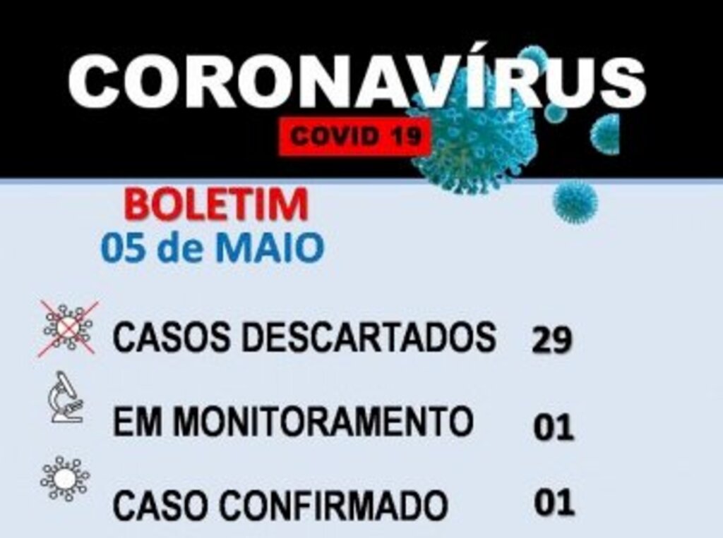 Paciente de Campo Erê testa positivo para Covid
