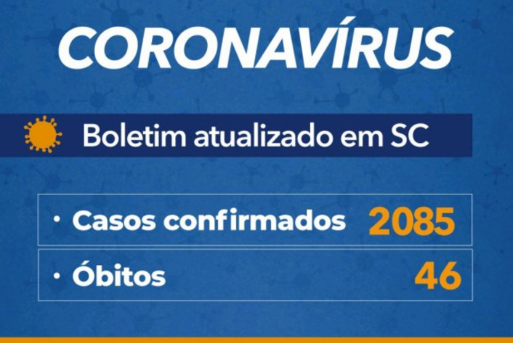 Governo do Estado confirma 2.085 casos e 46 mortes