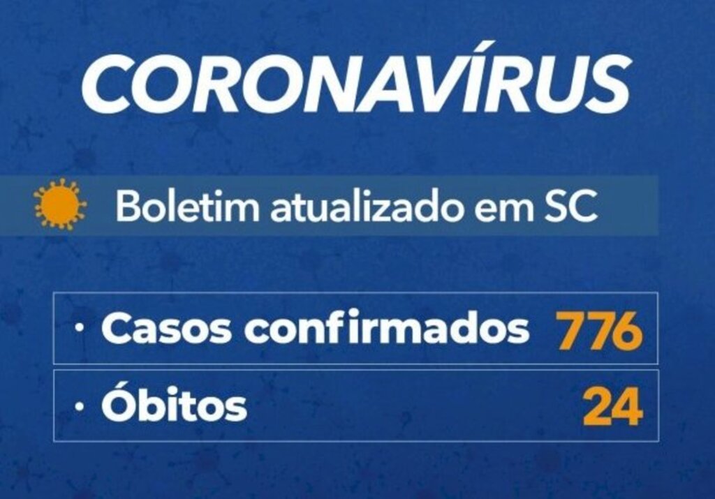 Confirmados 776 casos e 24 mortes por Covid-19