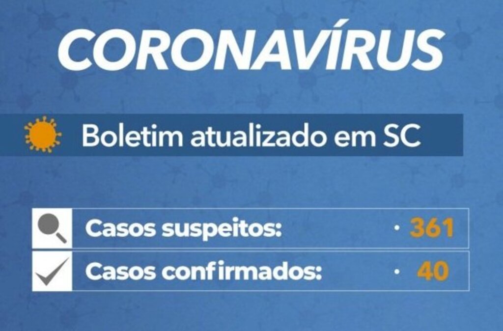 Governo do Estado confirma 40 casos casos de Covid-19