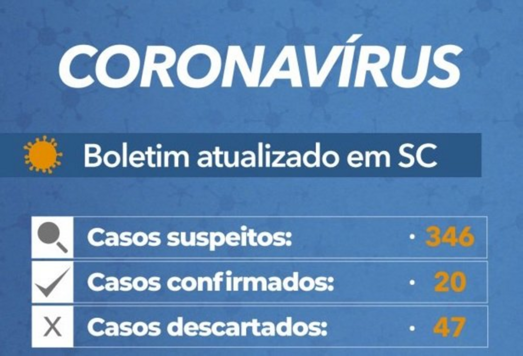 Governo do Estado confirma 20 casos da doença