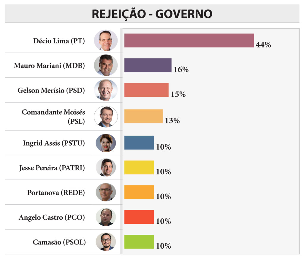 Imagem galeria