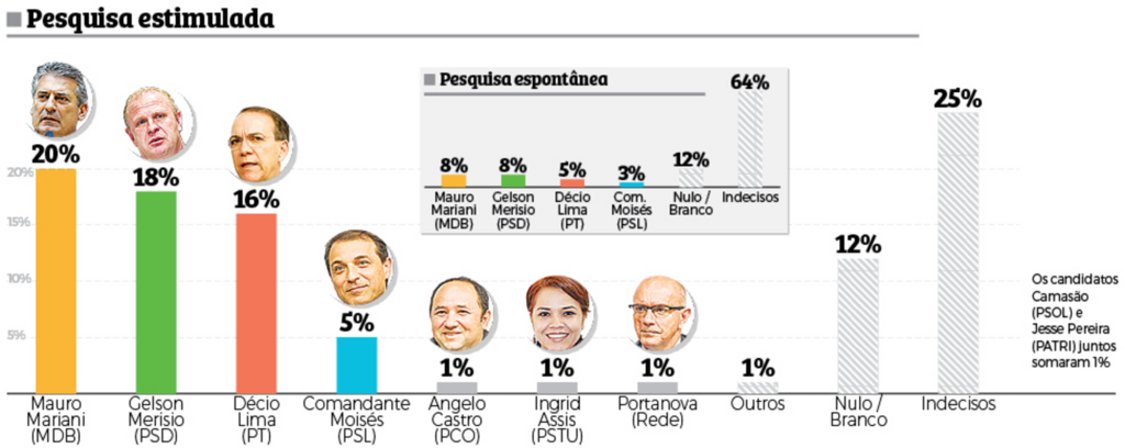 Imagem galeria