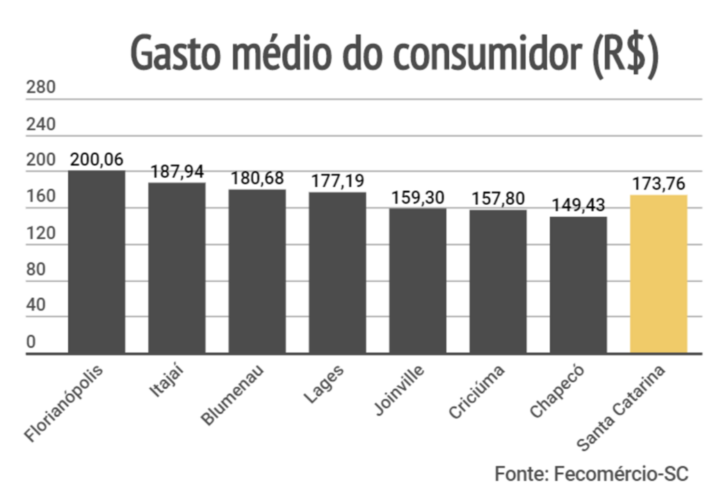 Imagem galeria