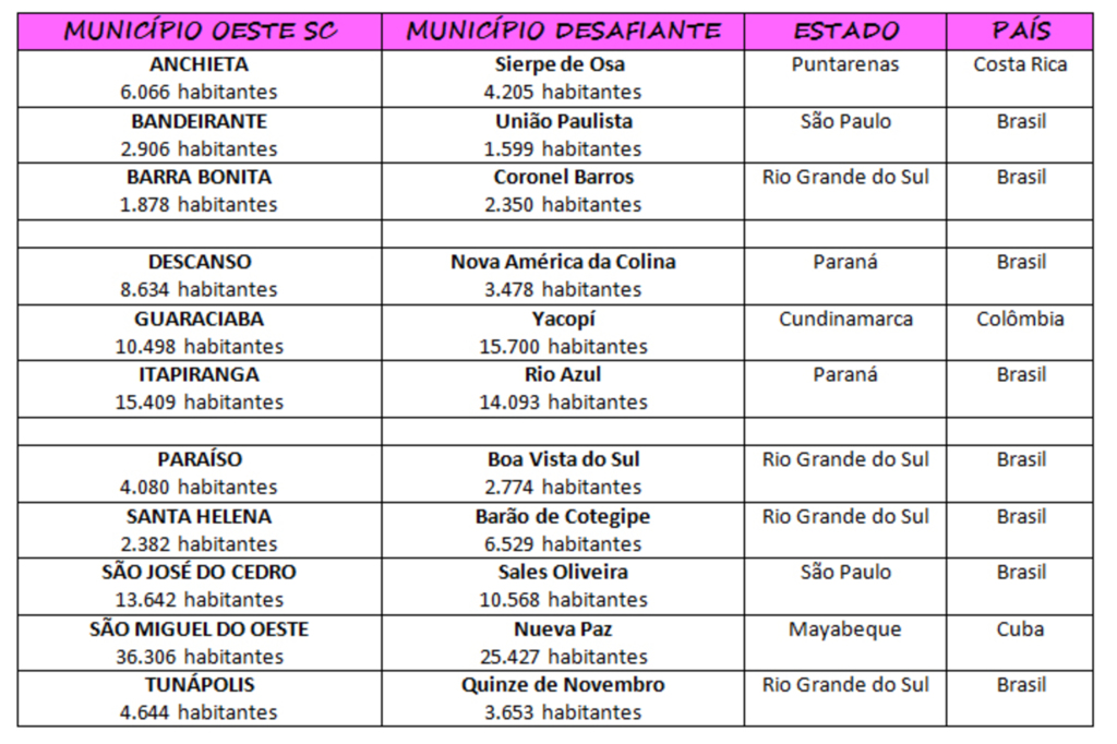 Hoje é o Dia do Desafio em vários municípios da região