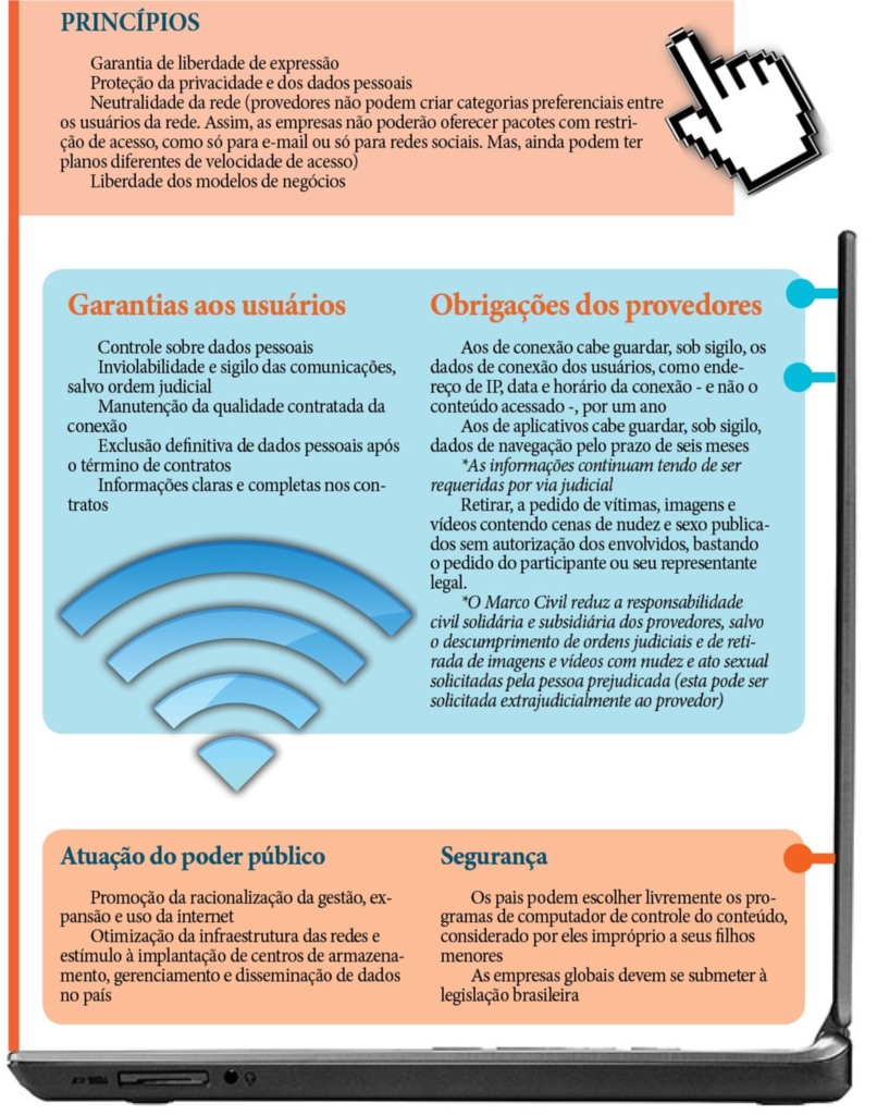 Marco Civil da Internet é aprovado e abre discussões