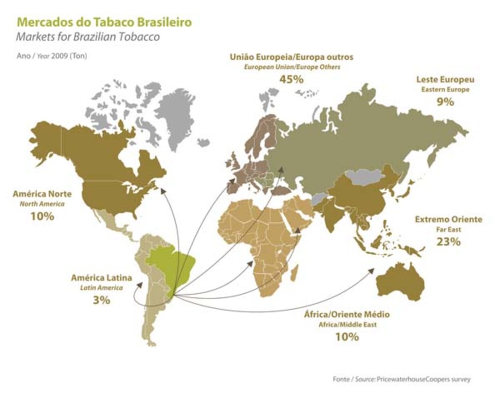 Apesar da crise internacional, o tabaco atingiu seu recorde