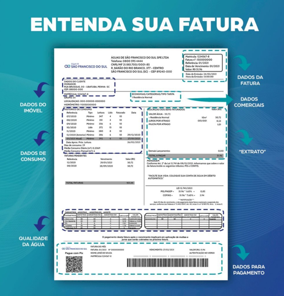 Fatura da Águas de São Francisco do Sul: todas as informações que você precisa na palma da mão