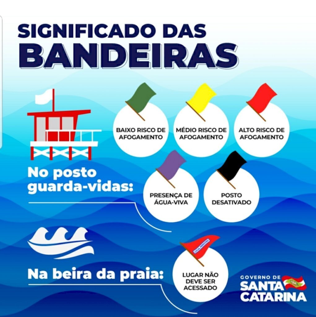 Verão 2022: Bandeiras sinalizadoras protegem vidas