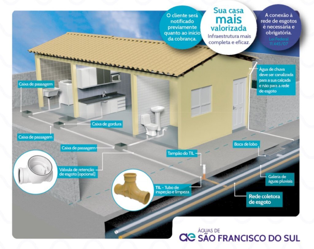 Concessionária incentiva moradores a se conectarem à rede de esgoto