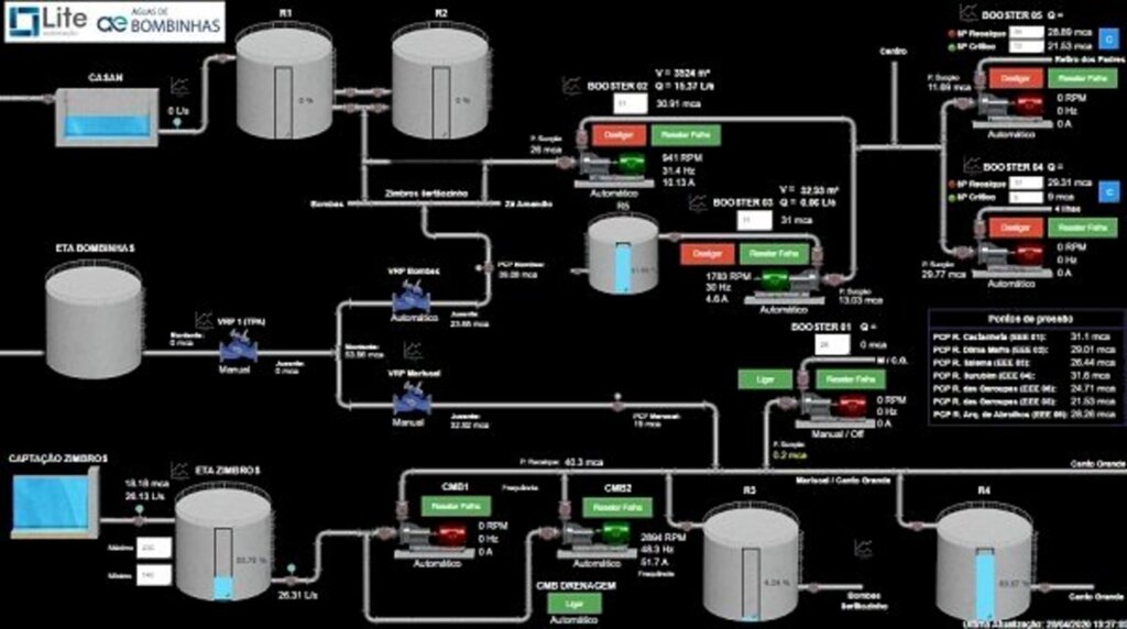 Centro de Controle Operacional permite monitorar o abastecimento de água 24 horas