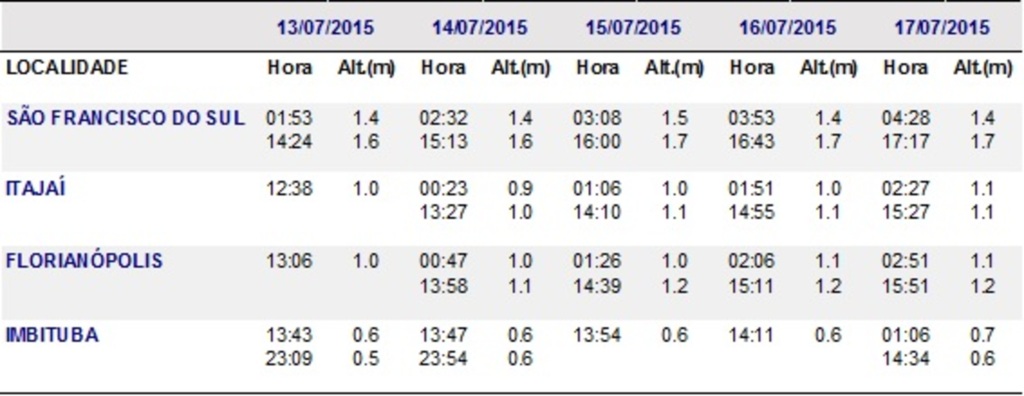 Epagri/Ciran - 