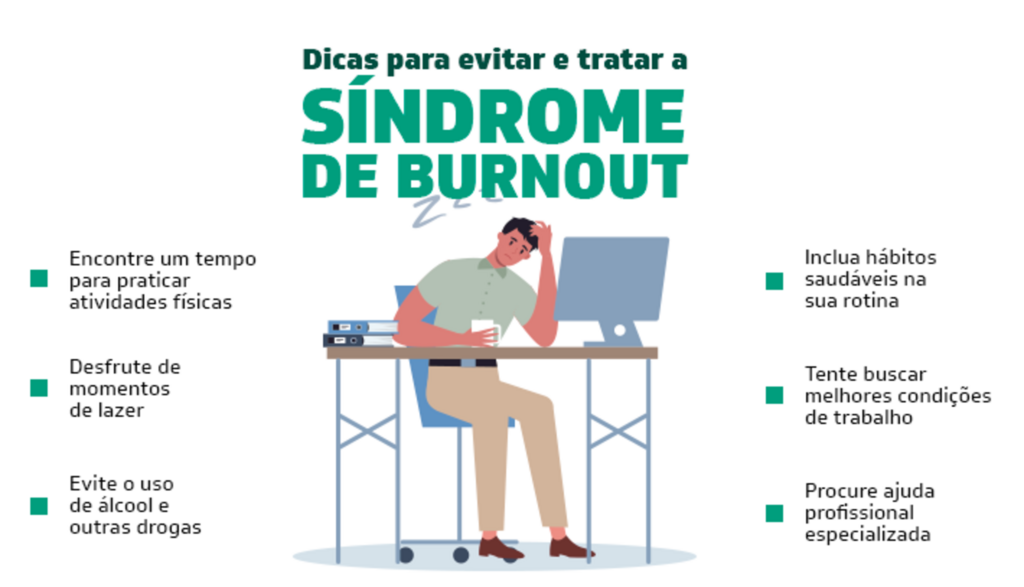 Impresso: Síndrome de Burnout , pandemia pode agravar os sintomas em trabalhadores