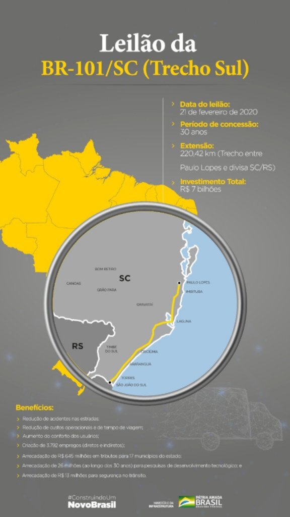 SC terá cinco empreendimentos de infraestrutura concedidos até 2022