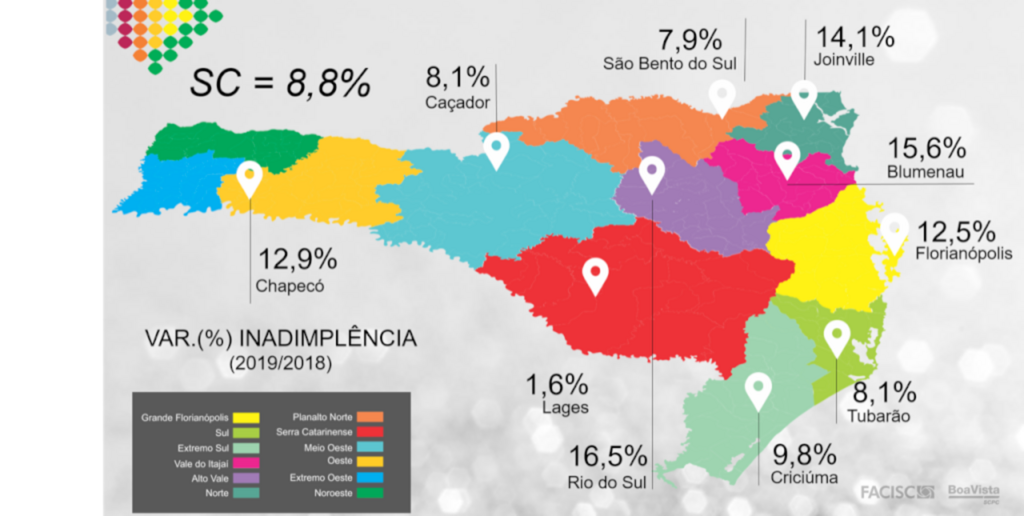 Inadimplência cresceu 8,8% entre os catarinenses em 2019