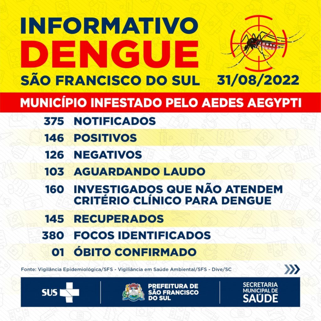 São Francisco do Sul está classificado como município infestado com focos de Aedes Aegypti