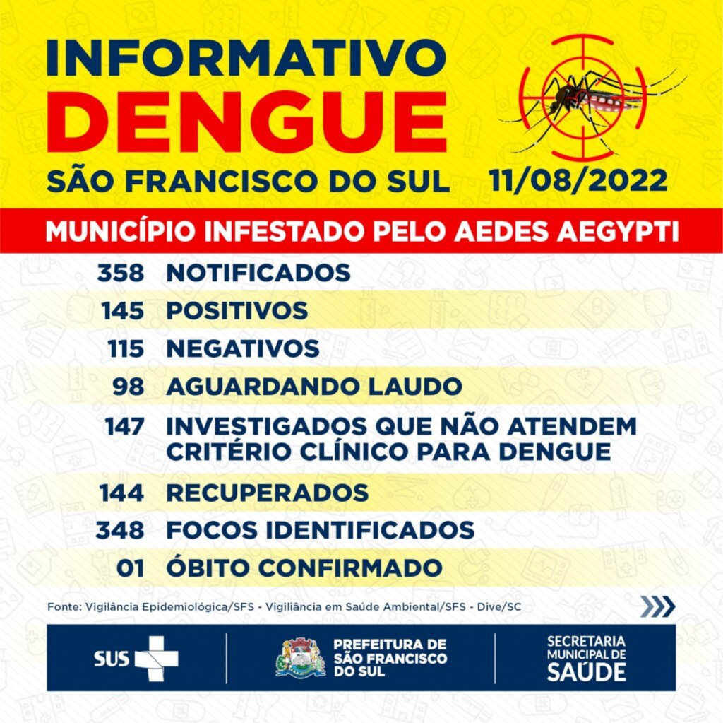 Informativo Dengue - São Francisco do Sul - 11 de agosto de 2022