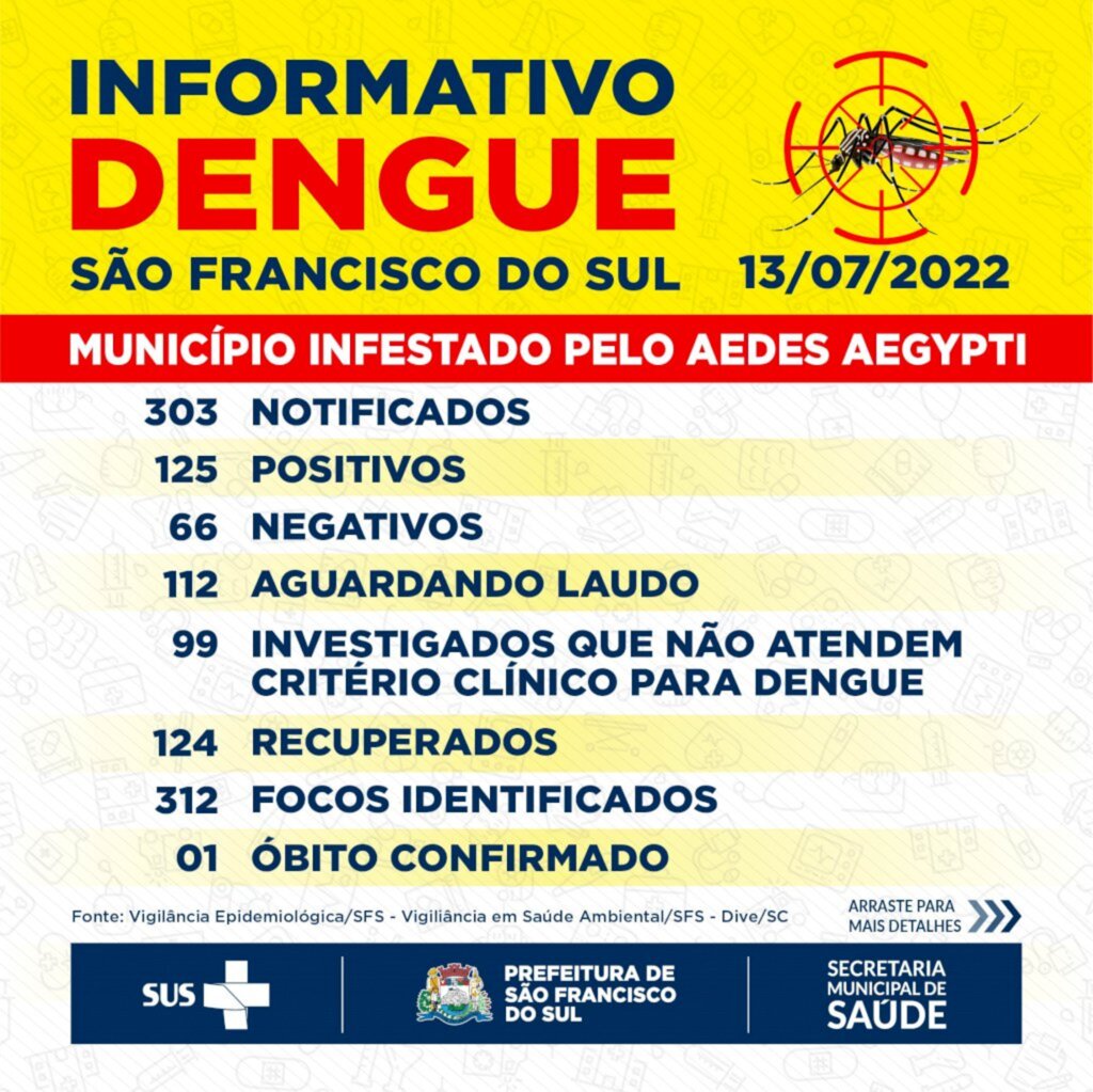 São Francisco do Sul tem 303 casos notificados de Dengue com 125 positivos