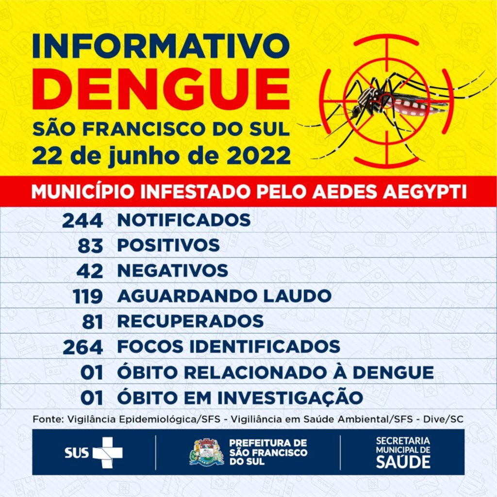 Alerta: 244 casos notificados com focos de Dengue com uma morte em São Francisco do Sul