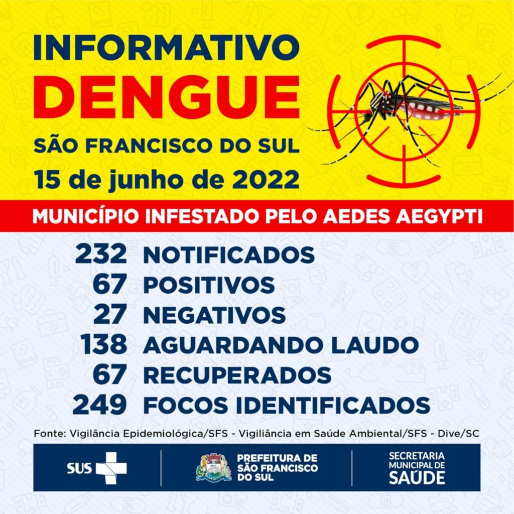 Informativo Dengue - São Francisco do Sul - 15 de junho de 2022