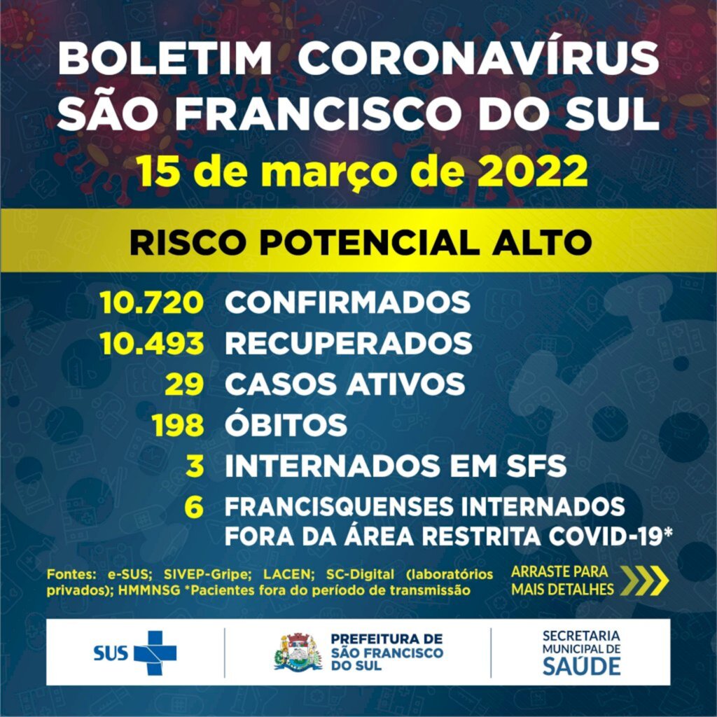 Boletim Coronavírus São Francisco do Sul - 15 de março de 2022