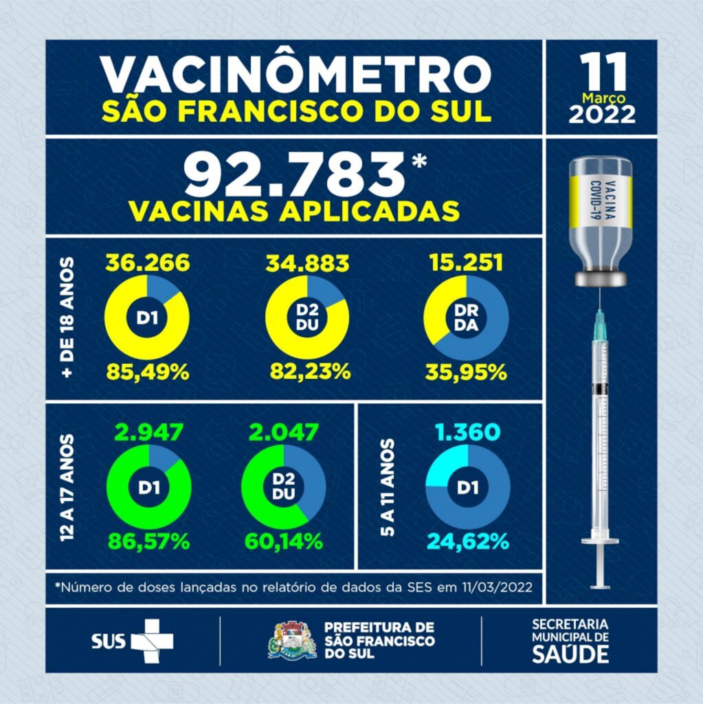 Vacinômetro - São Francisco do Sul - 11/03/2022