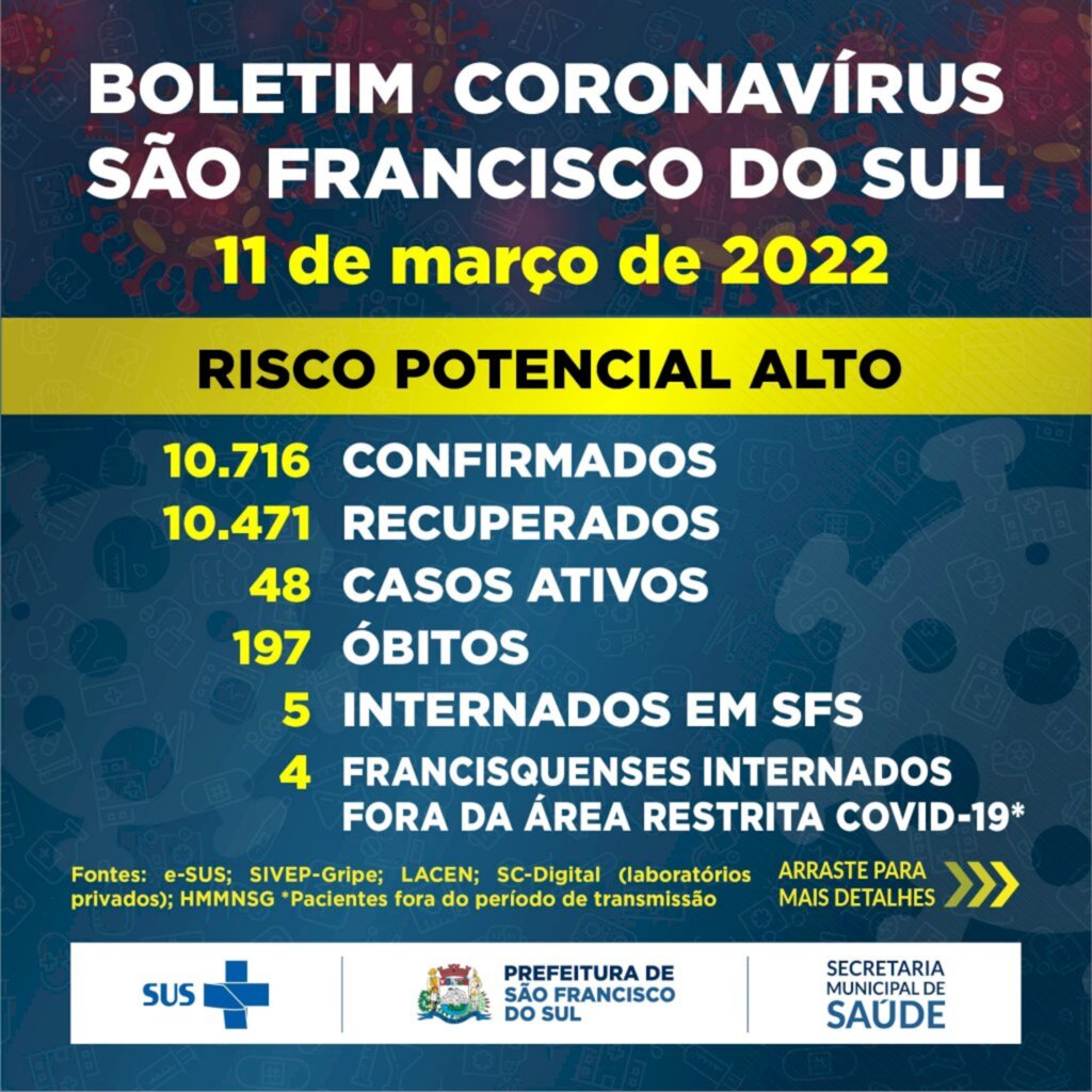 Boletim Coronavírus São Francisco do Sul - 11 de março de 2022