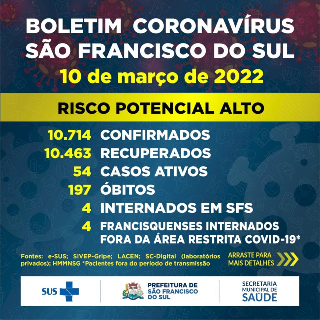 Boletim Coronavírus São Francisco do Sul - 10 de março de 2022