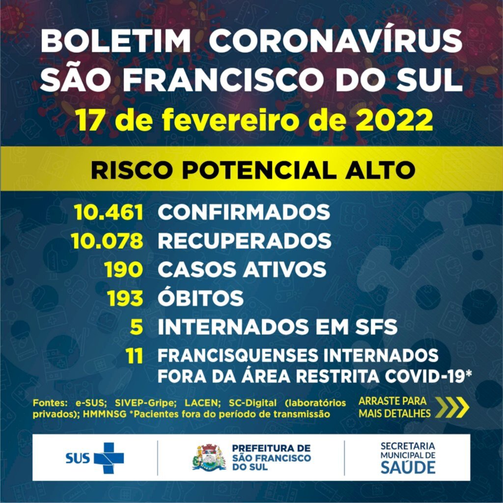 Boletim Coronavírus São Francisco do Sul - 17 de fevereiro de 2022