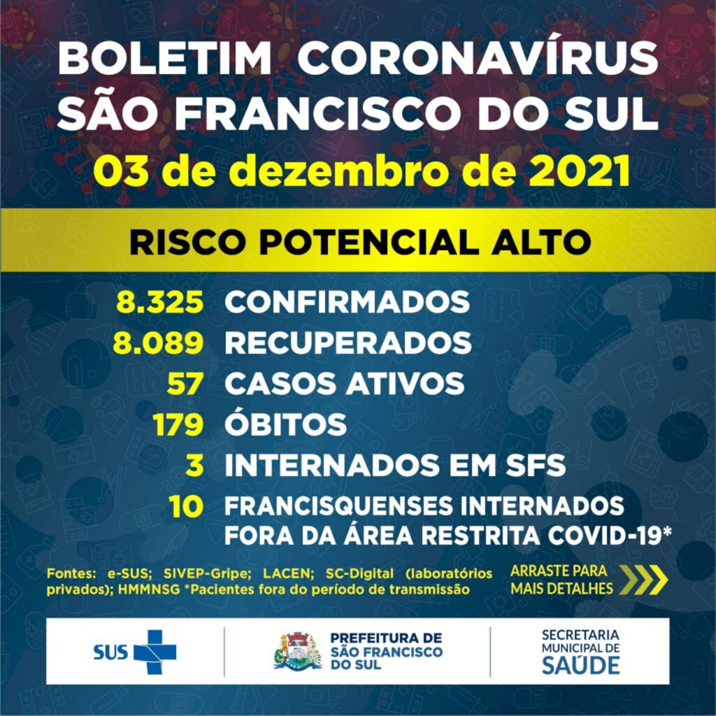 Boletim Coronavírus São Francisco do Sul - 03 de dezembro de 2021