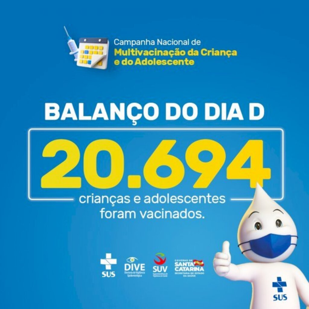 Mais de 20,5 mil crianças e adolescentes foram vacinados no Dia D da Campanha de Multivacinação