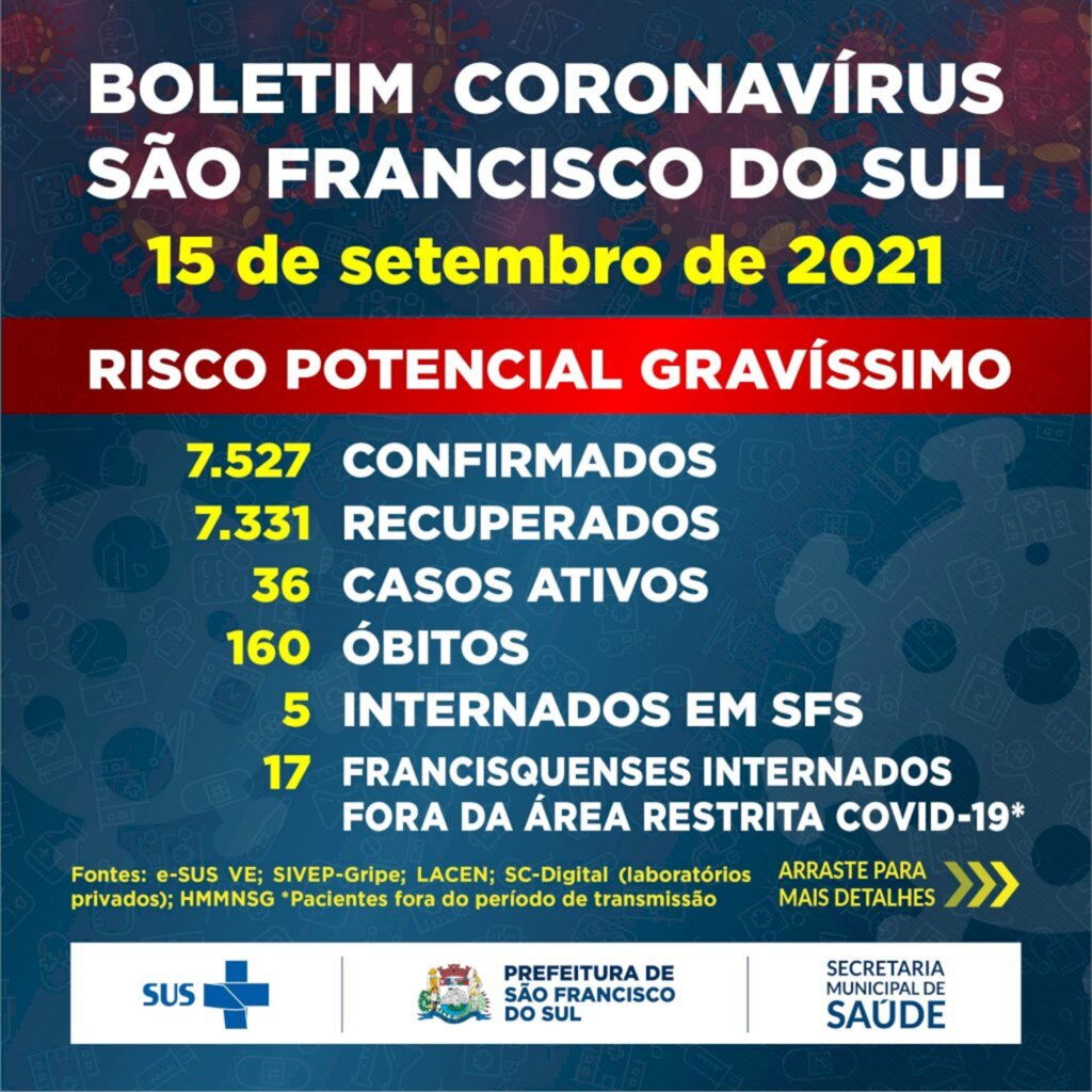 Boletim Coronavírus São Francisco do Sul - 15 de setembro de 2021