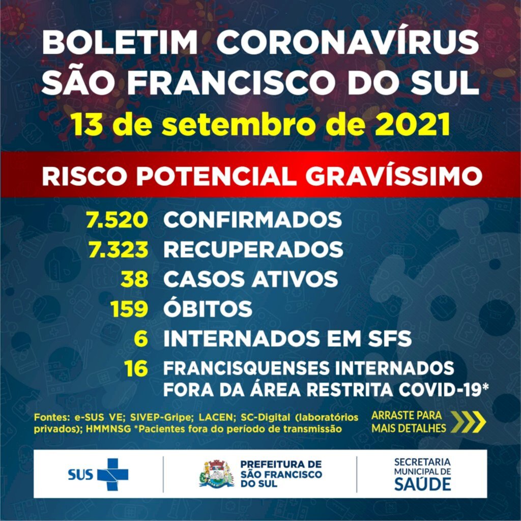 Boletim Coronavírus São Francisco do Sul - 13 de setembro de 2021