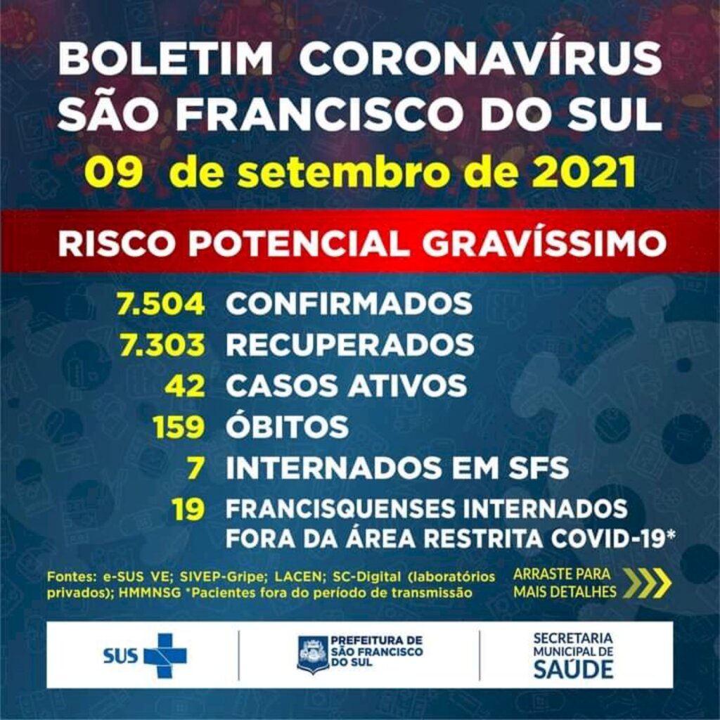 Boletim Coronavírus São Francisco do Sul - 09 de setembro de 2021