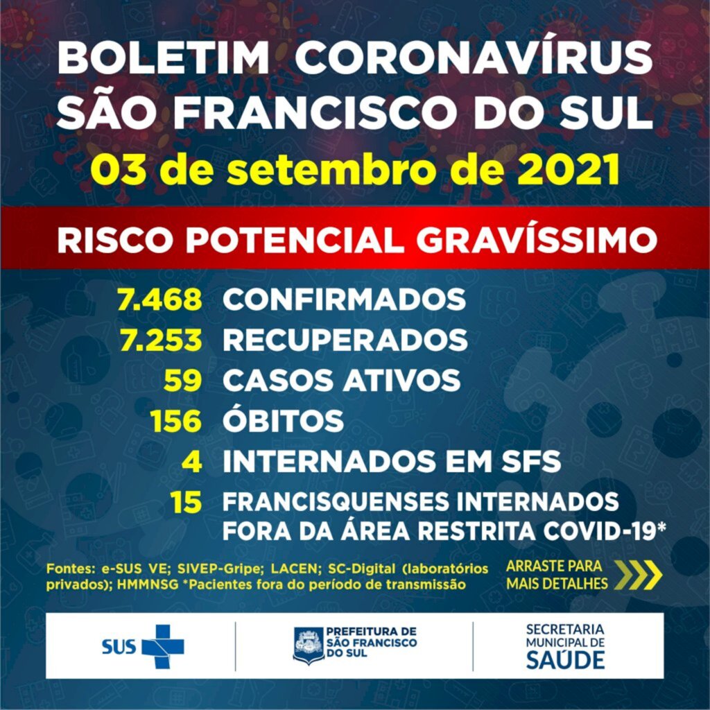 Boletim Coronavírus São Francisco do Sul - 03 de setembro de 2021