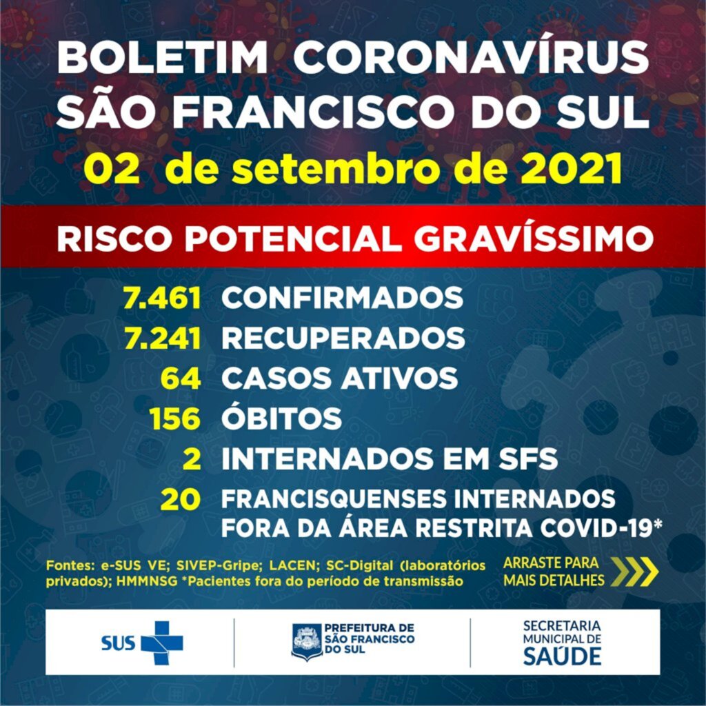 Boletim Coronavírus São Francisco do Sul - 02 de setembro de 2021