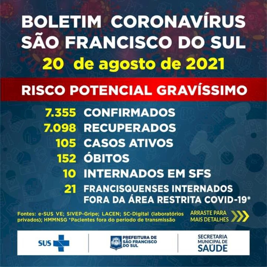 Boletim Coronavírus São Francisco do Sul - 20 de agosto de 2021