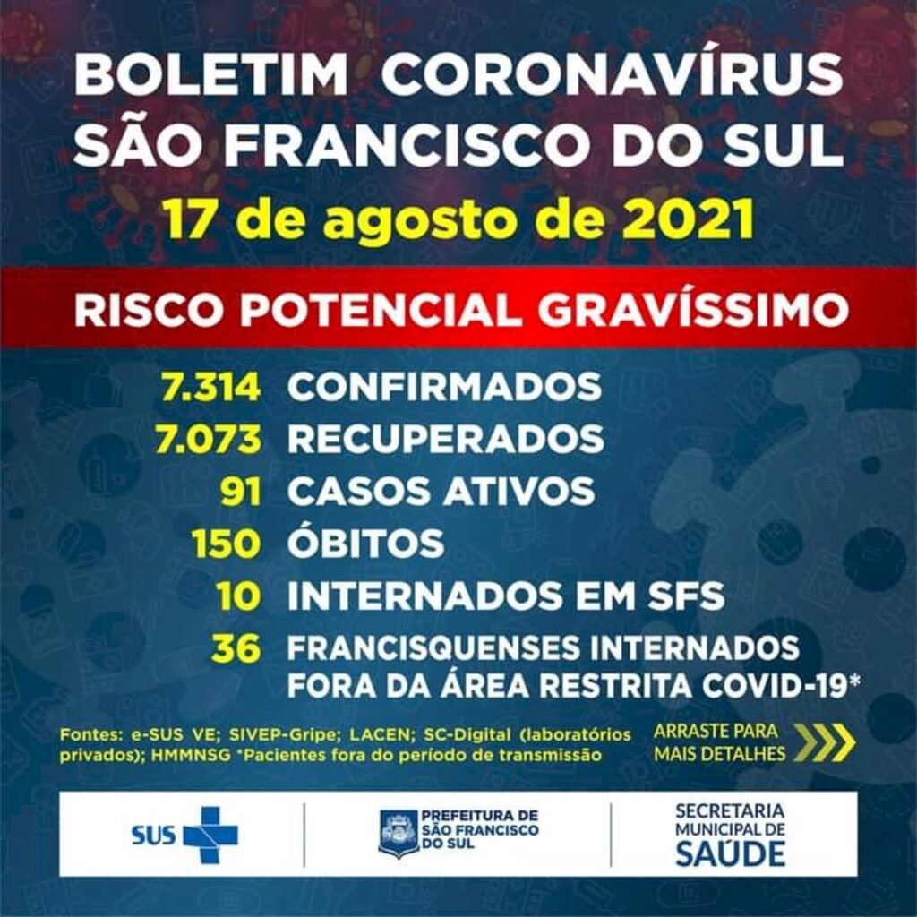 Boletim Coronavírus São Francisco do Sul - 17 de agosto de 2021