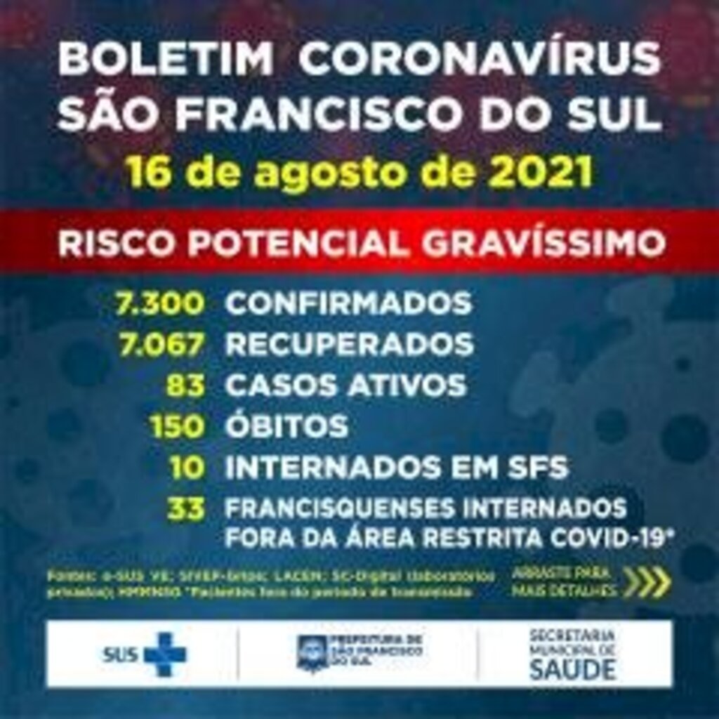 Boletim Coronavírus São Francisco do Sul - 16 de agosto de 2021