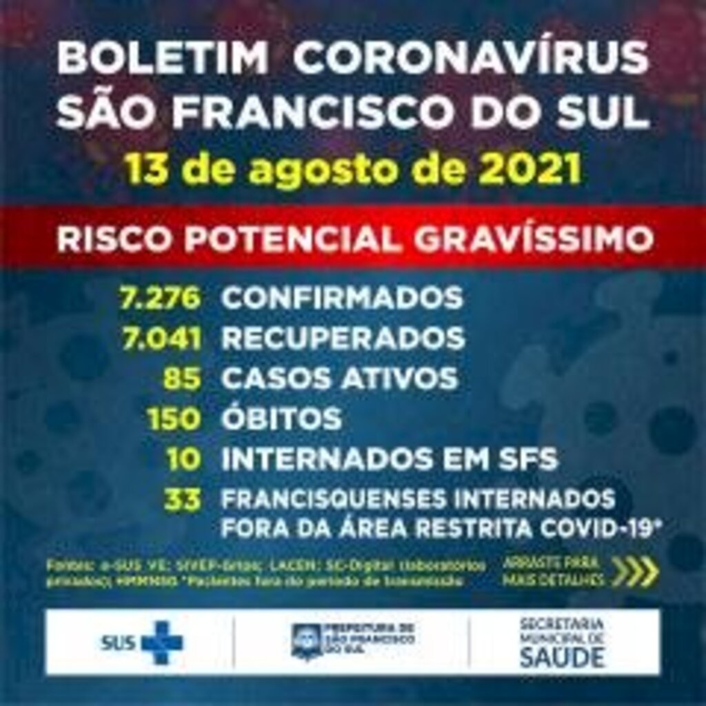 Boletim Coronavírus São Francisco do Sul - 13 de agosto de 2021