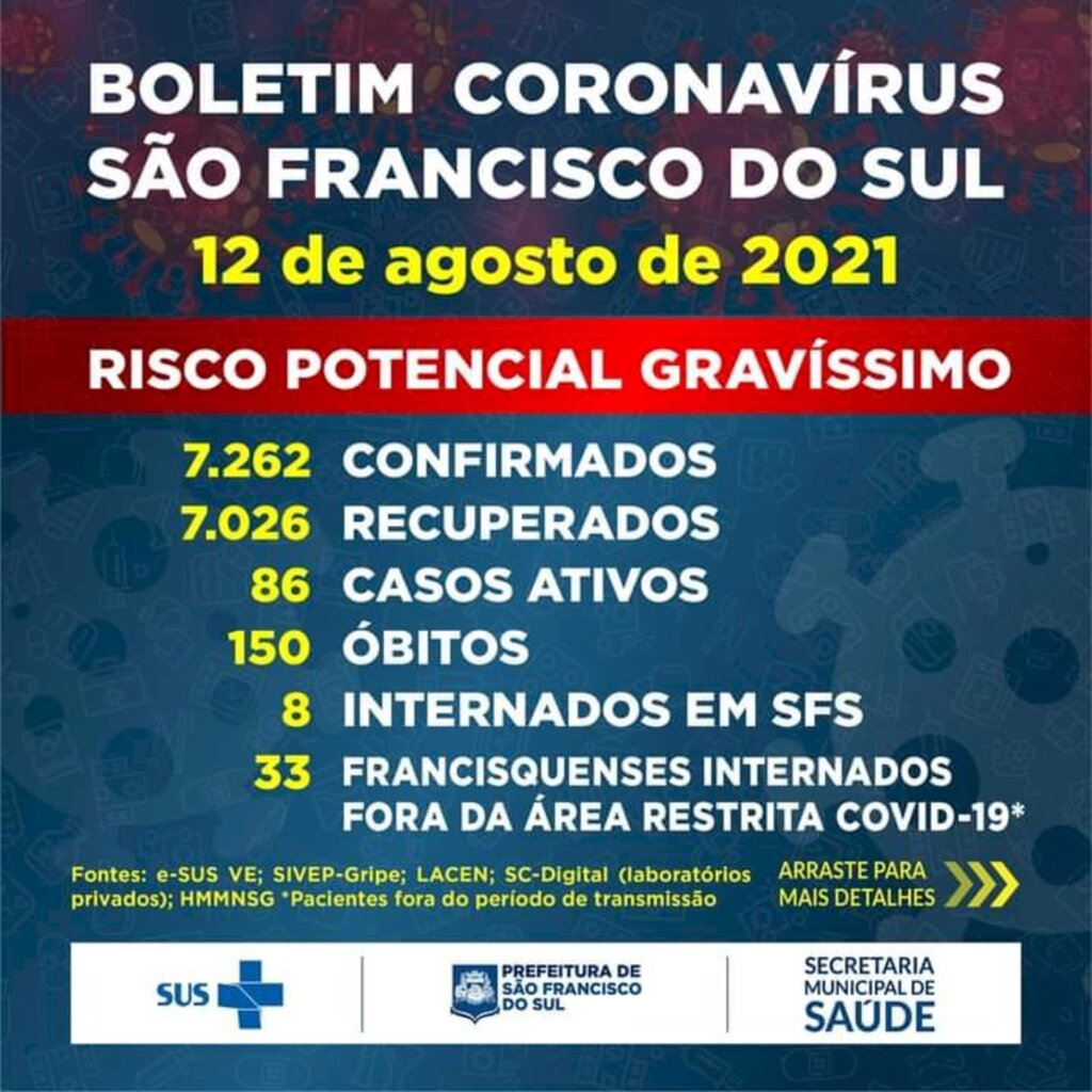 Boletim Coronavírus São Francisco do Sul - 12 de agosto de 2021