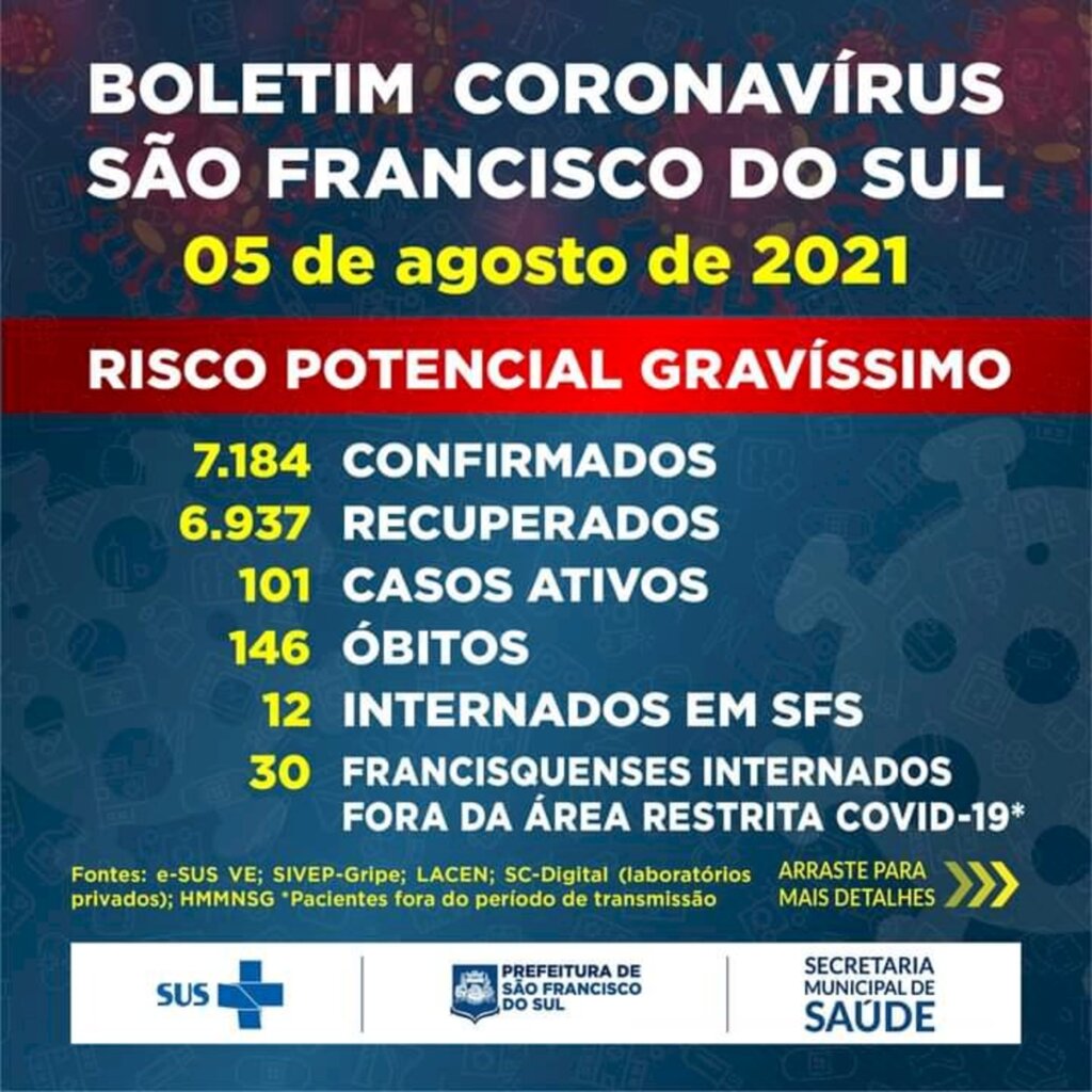 Boletim Coronavírus São Francisco do Sul - 5 de agosto de 2021