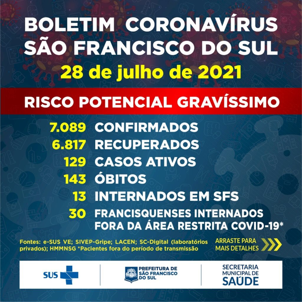 Boletim Coronavírus São Francisco do Sul - 28 de julho de 2021