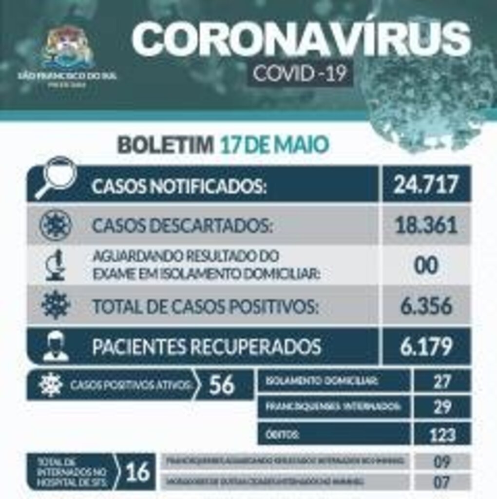 São Francisco perde mais dois moradores para a Covid-19