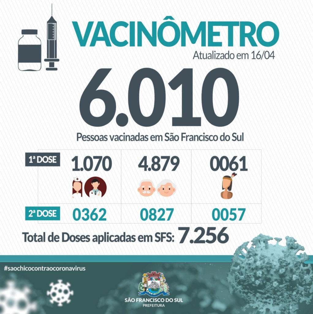 SFS já aplicou 7.256 doses de vacina contra Covid-19