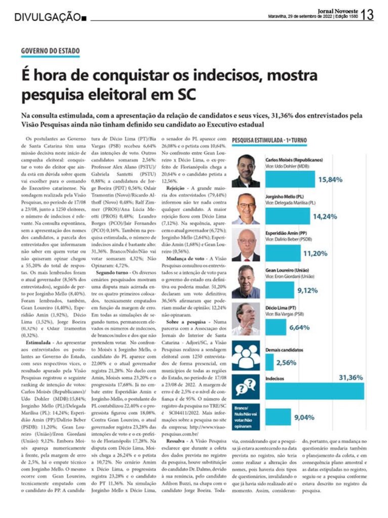 É hora de conquistar os indecisos, mostra pesquisa eleitoral em SC