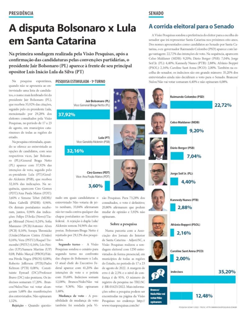 É hora de conquistar os indecisos, diz pesquisa eleitoral em SC